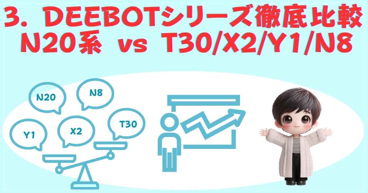 DEEBOTシリーズ徹底比較 N20系 vs T30/X2/Y1/N8
