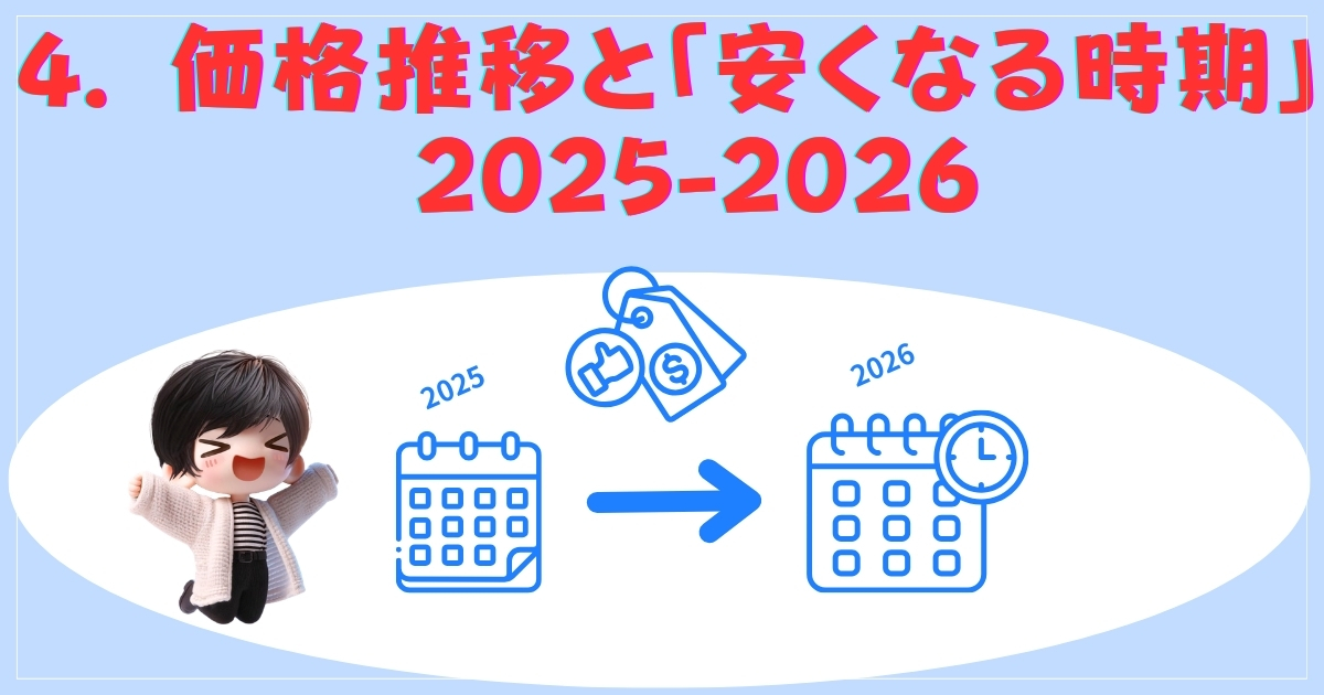 価格推移と安くなる時期