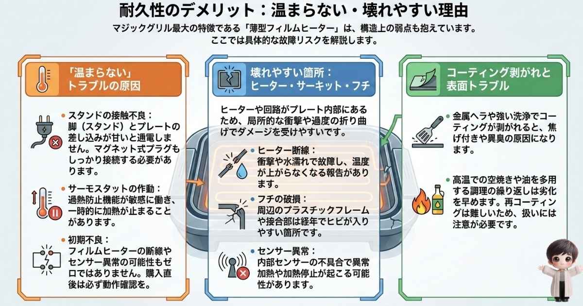 耐久性のデメリット：温まらない・壊れやすい理由