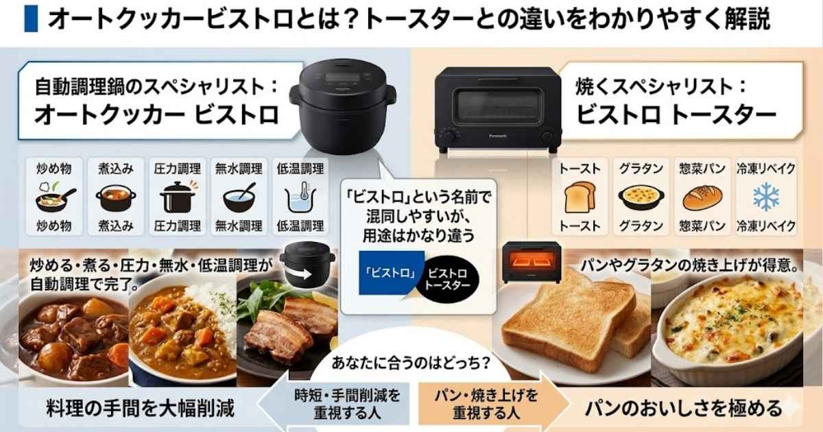 オートクッカービストロとは？トースターとの違いをわかりやすく解説