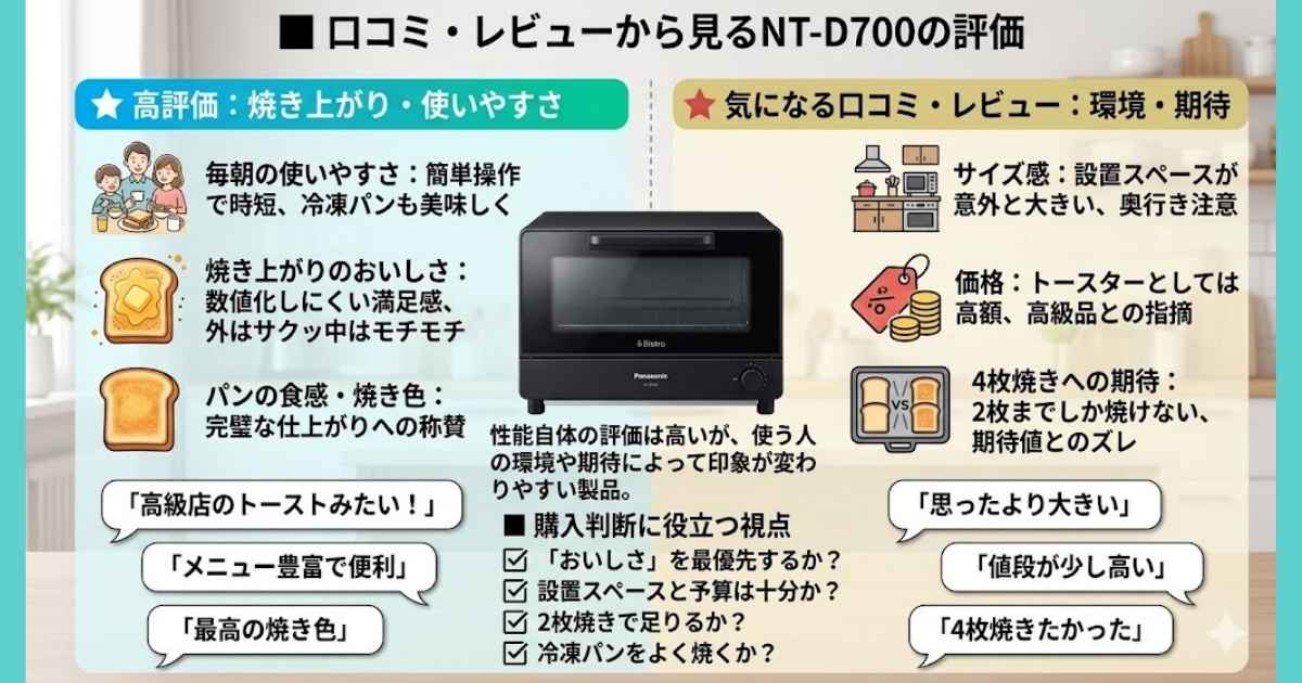 口コミ・レビューから見るNT-D700の評価
