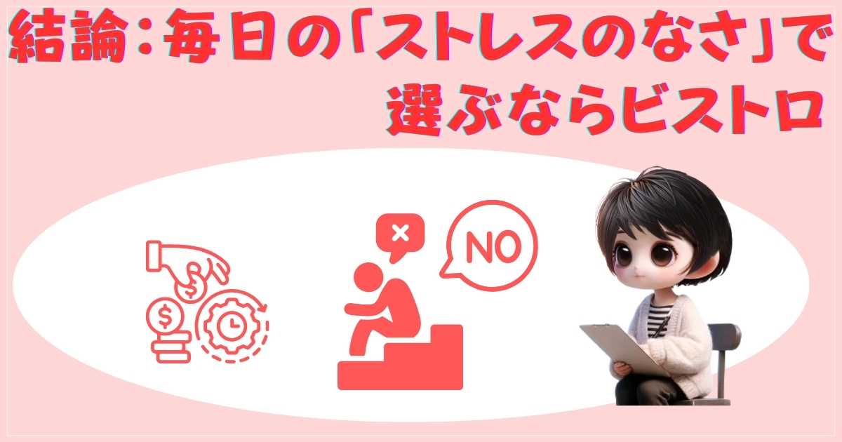 ビストロの画像
